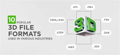 Supported 3D model formats and content .